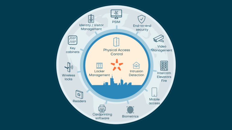 Nedap Access: Adapt, Secure, Thrive