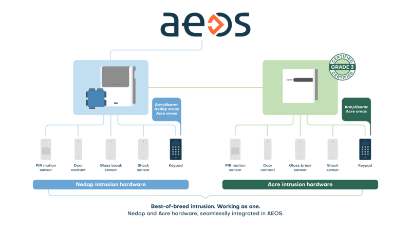 Final_Infographic_AEOS_Acre